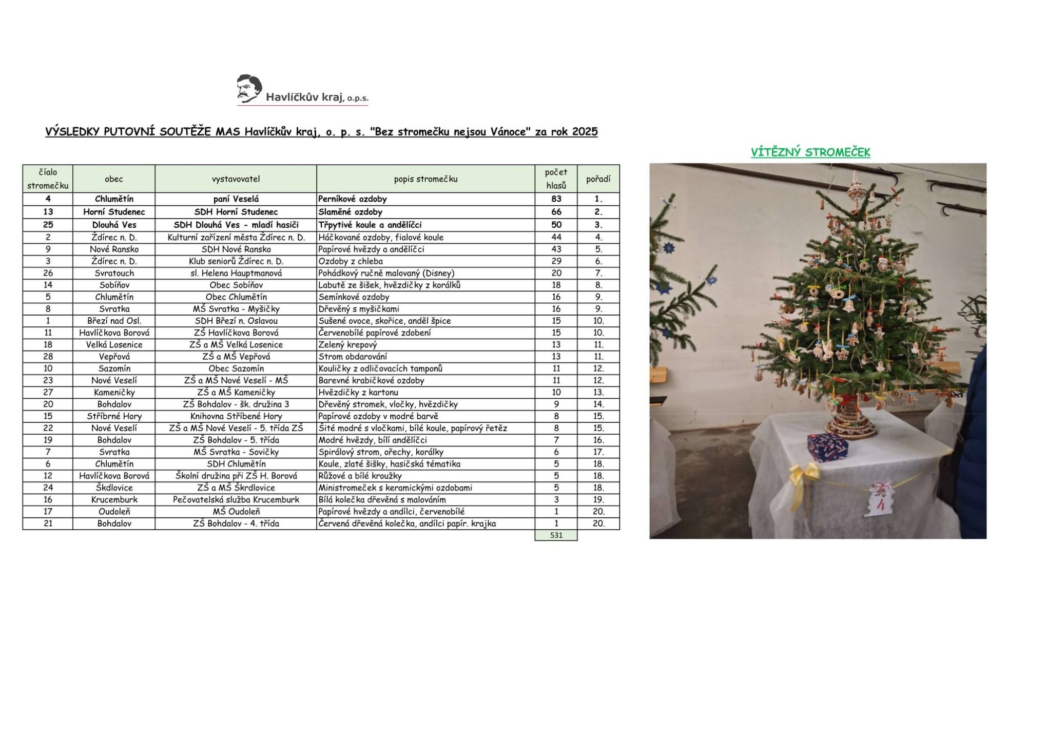 Bez-stromecku-nejsou-Vanoce-vysledky