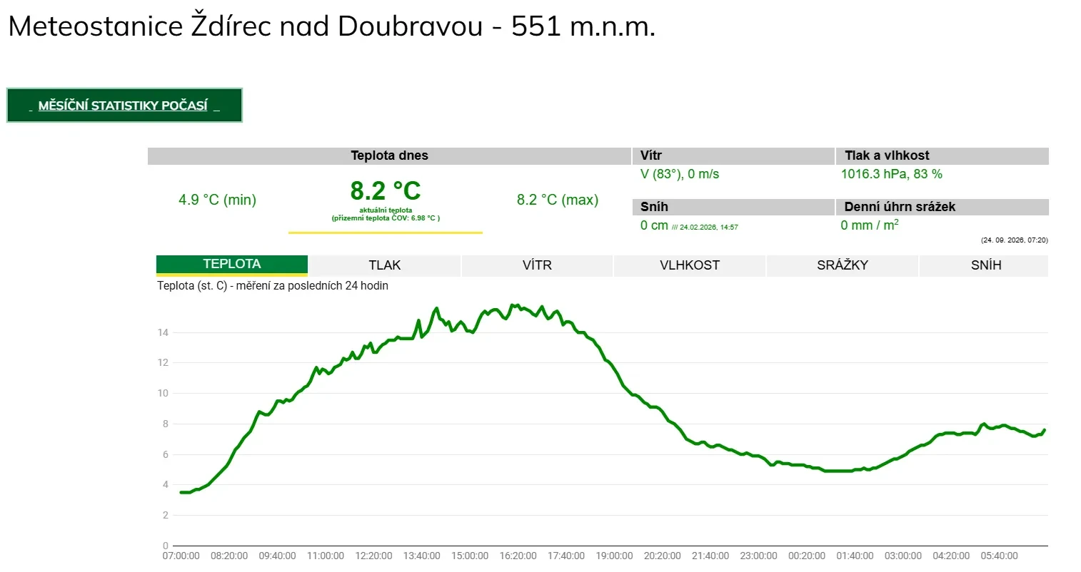 meteostanice