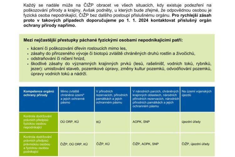 Od 1.1.2024 dochází ke ztrátě kontrolních kompetencí České inspekce životního prostředí vůči fyzickým osobám nepodnikajícím