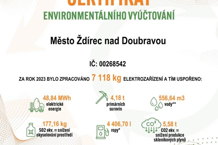 Certifikát Environmentálního vyúčtování pro naše město za rok 2023