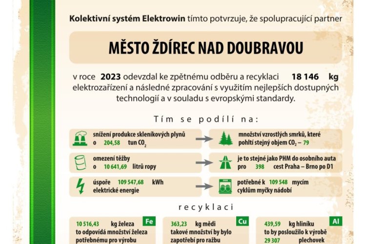 Osvědčení o podílu na zlepšení životního prostředí